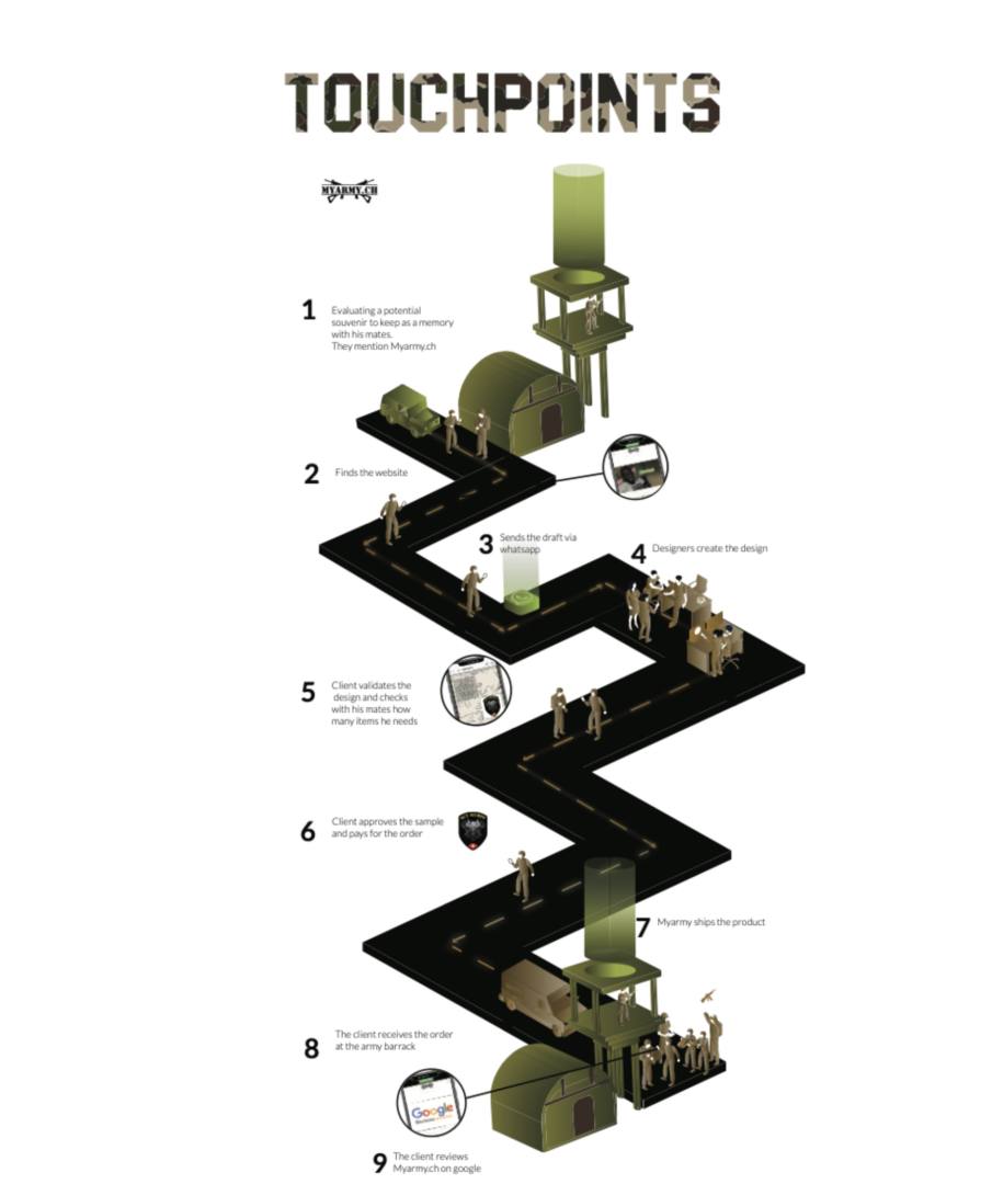 myarmy touchpoints brand style guidelines