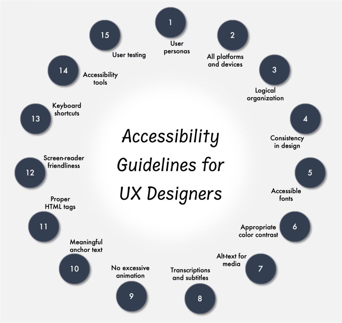 accessibility UX/UI Design guidelines