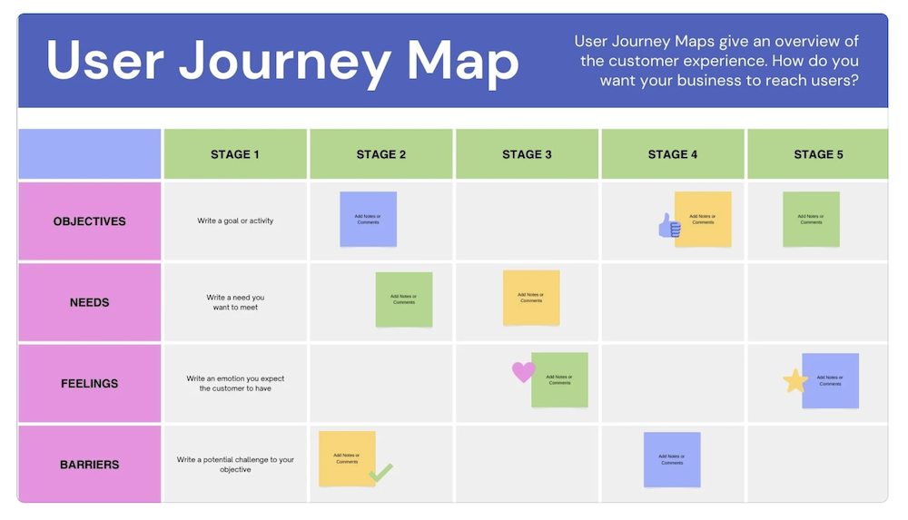 user journey map