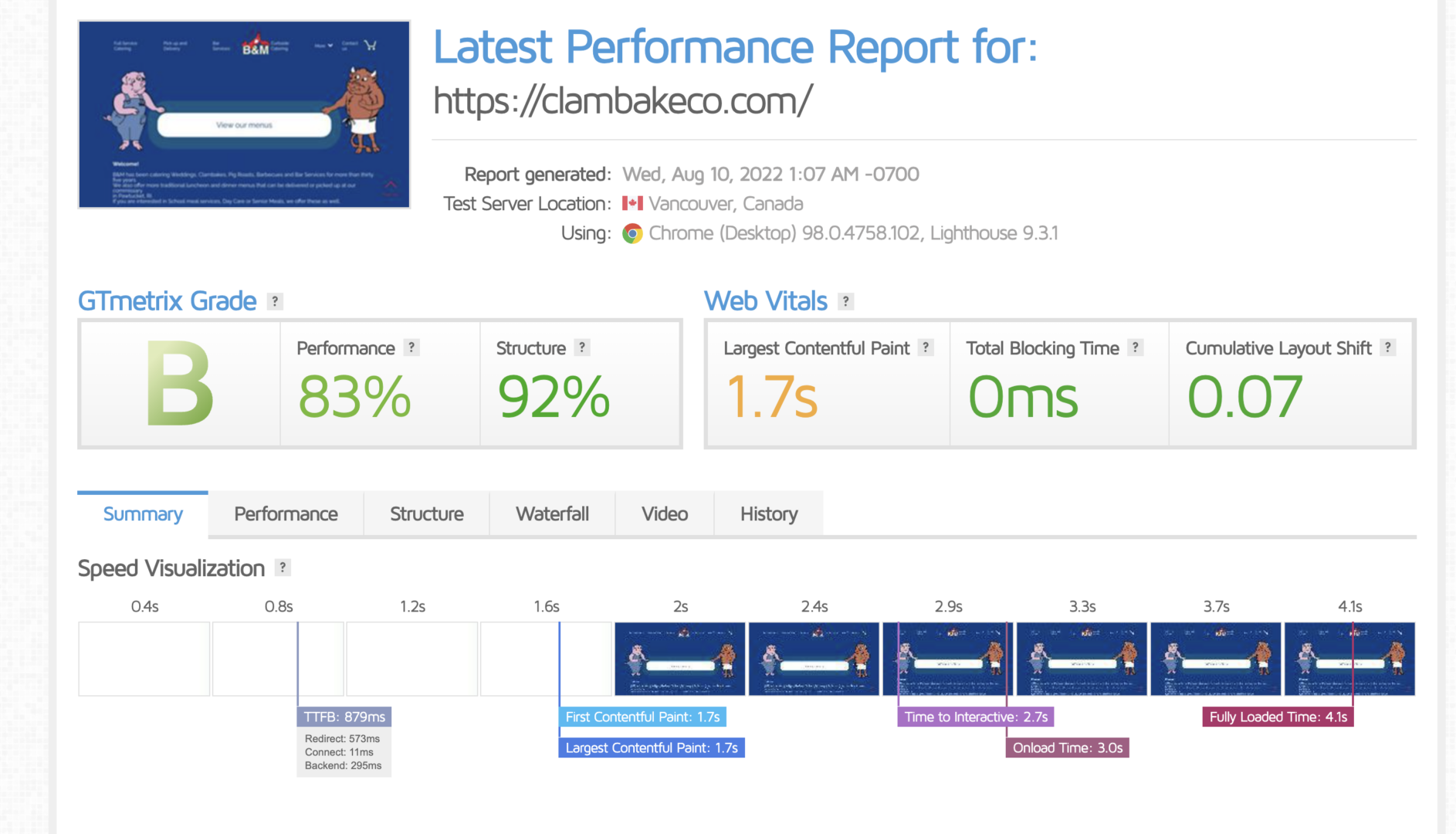 gtmertix on page seo performance metrics