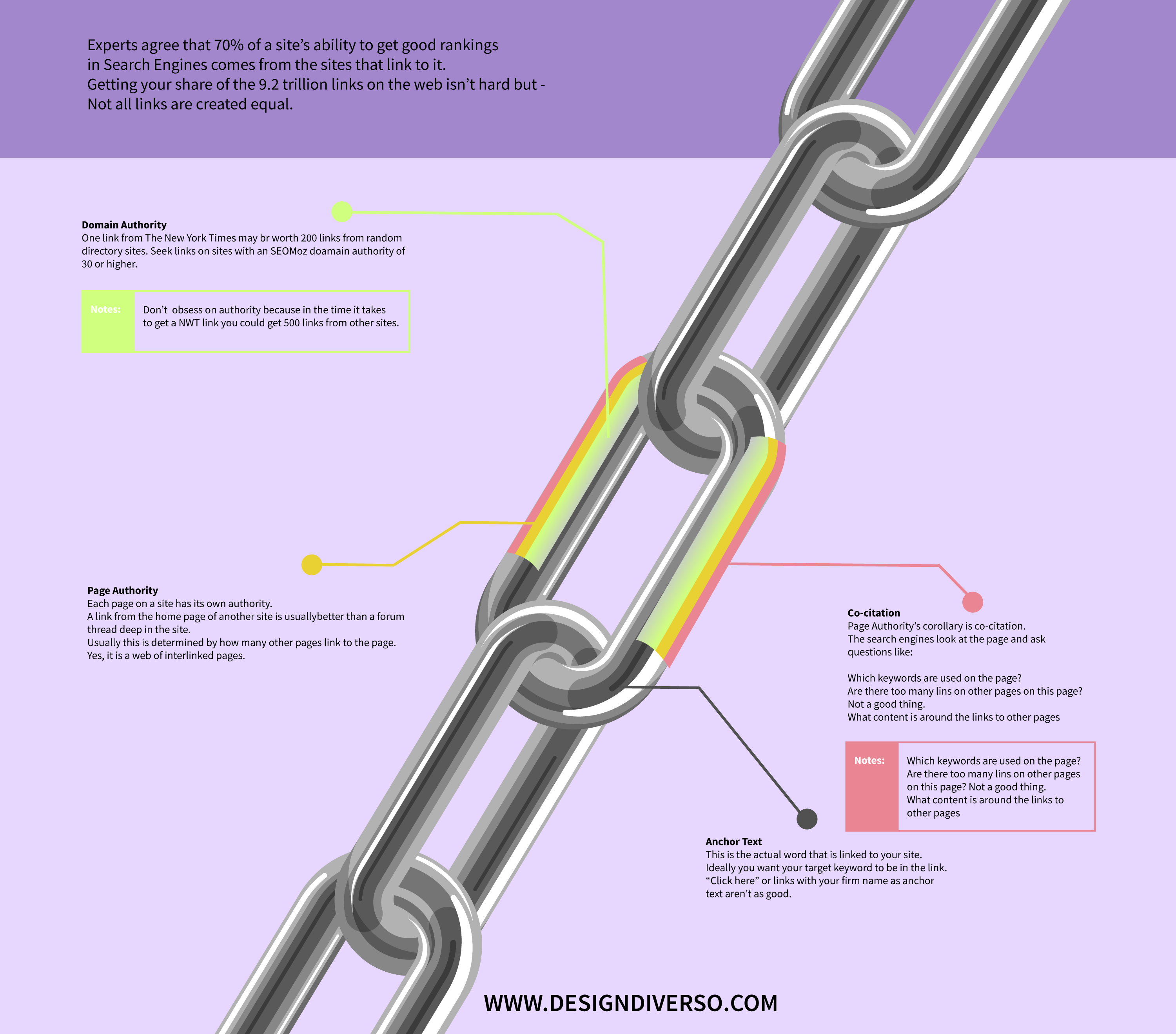 backlinks infographic anatomy of a backlink