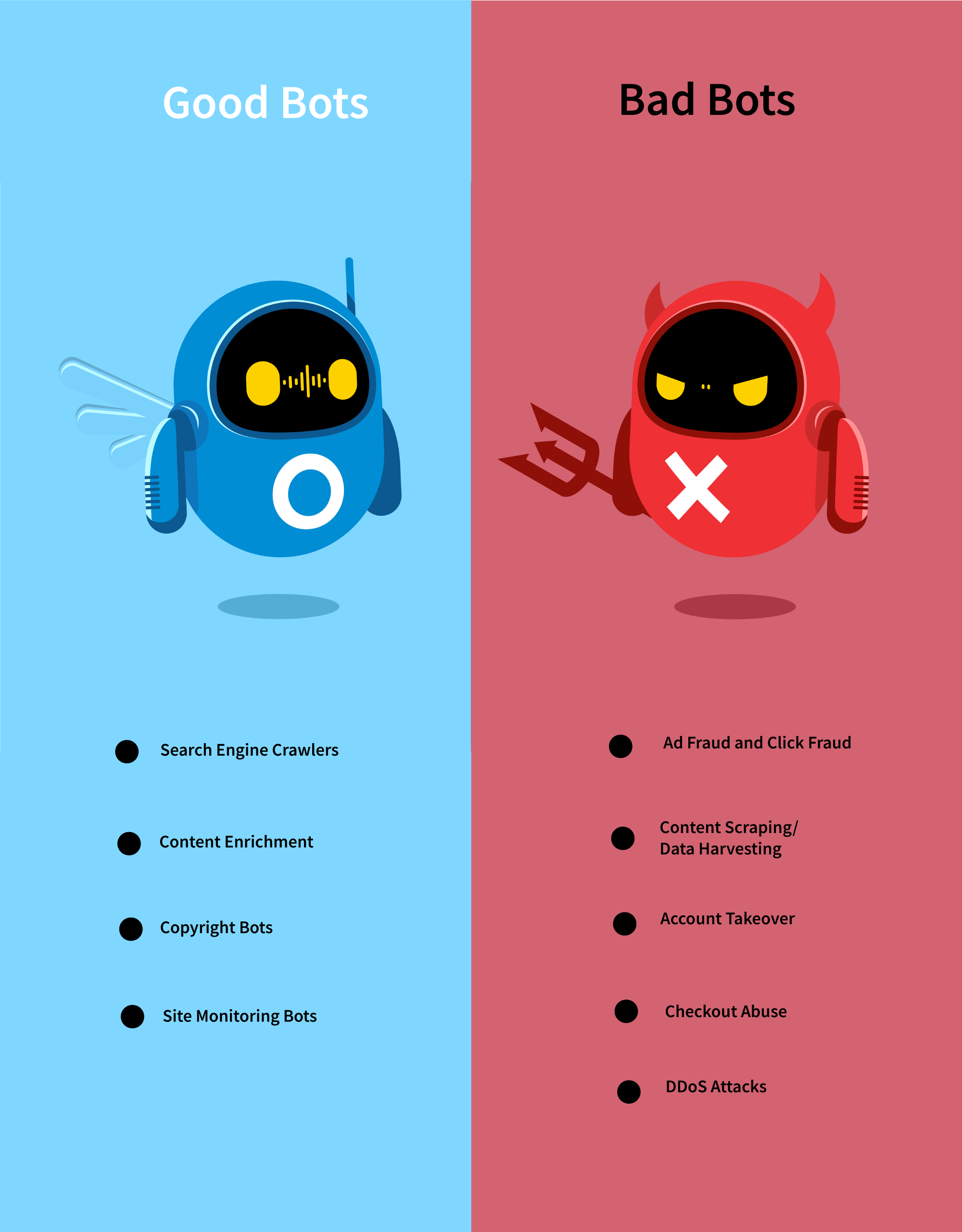 good bots vs bad bots
