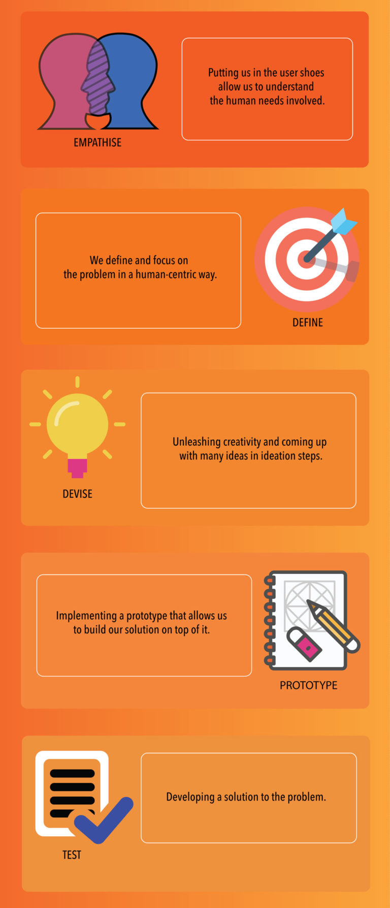 5 steps design thinking process
