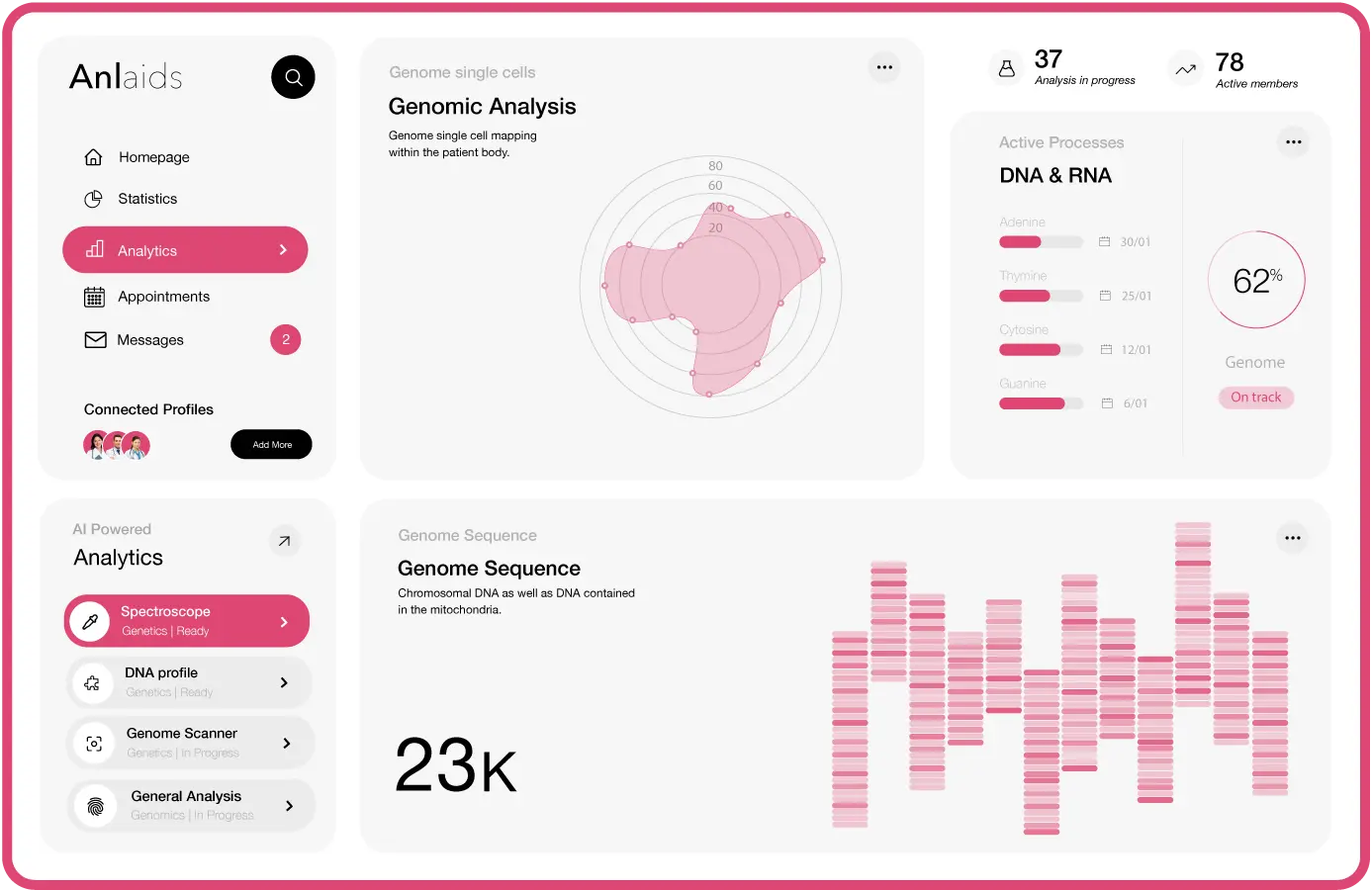 dashboard UI