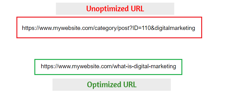 optimized and unoptimized URLs