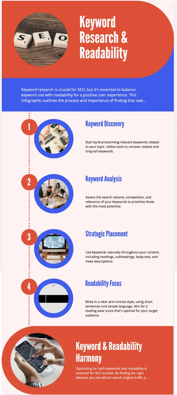 keyword research and readability